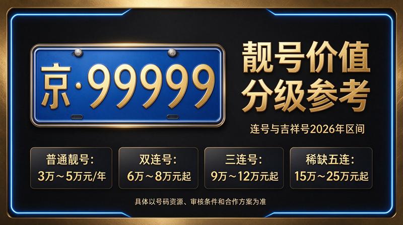 2026年闲置北京租牌照三年价格明细表概览图